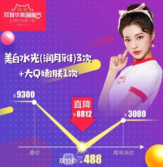 重慶華美整形【雙11今日開搶】14款醫(yī)美尖貨更低11元，驚爆特價!保價!