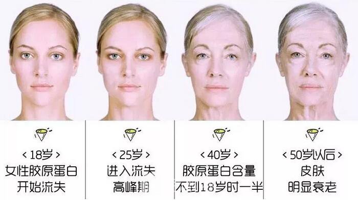 不用工具，10秒自測(cè)肌膚年齡的方法在這，戳我！