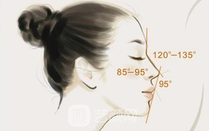 隆鼻果出來了朋友們都說好