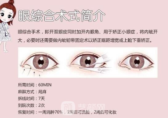  【眼部手術(shù)手術(shù)】九院眼部手術(shù)手術(shù)哪位醫(yī)生做的好？