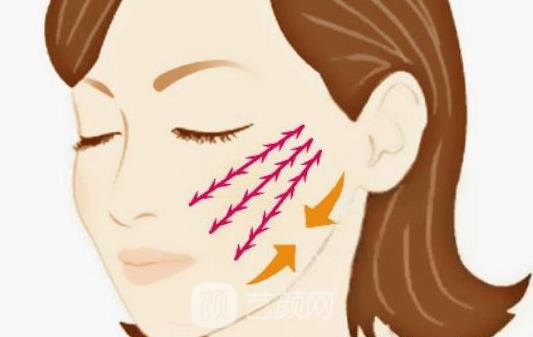 英倫大提升效果怎么樣?優(yōu)